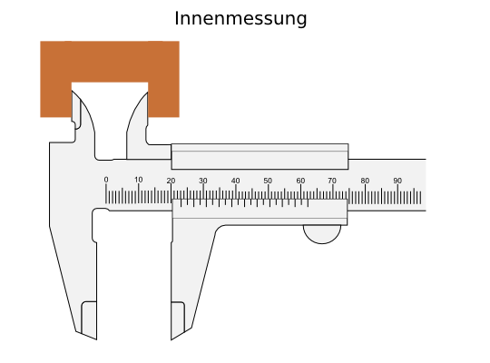 Messung von Innenmassen, z.b. einer Bohrung mit sich kreuzenden schneidenförmigem Messflächen