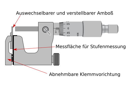 Universal Bügelmessschraube mit Beschreibung der Messflächen
