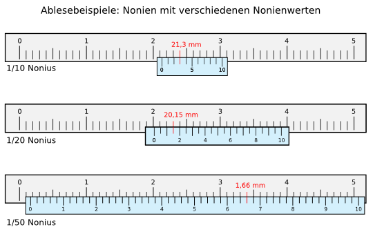 Messschieber analog auch hinter dem Komma richtig ablesen?