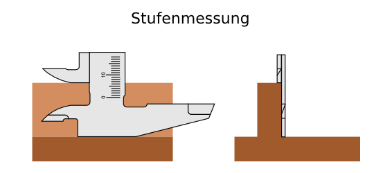 Messung von Stufenmassen mit dem Messflächen an der Stirnseite der Schiene und Schieber