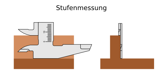 Messen mit dem Messschieber