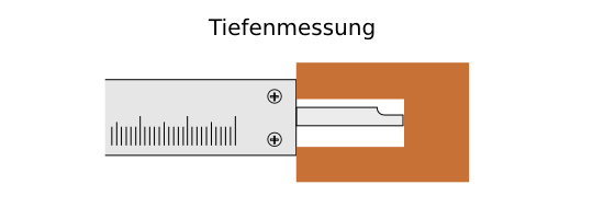 Messung von Tiefenmassen, der Einsatz der Tiefenmessstange